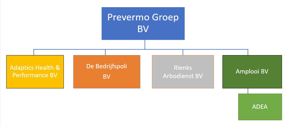 Prevermo Groep BV – Werkmaatschappijen
